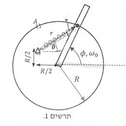 תמונת המשתמש